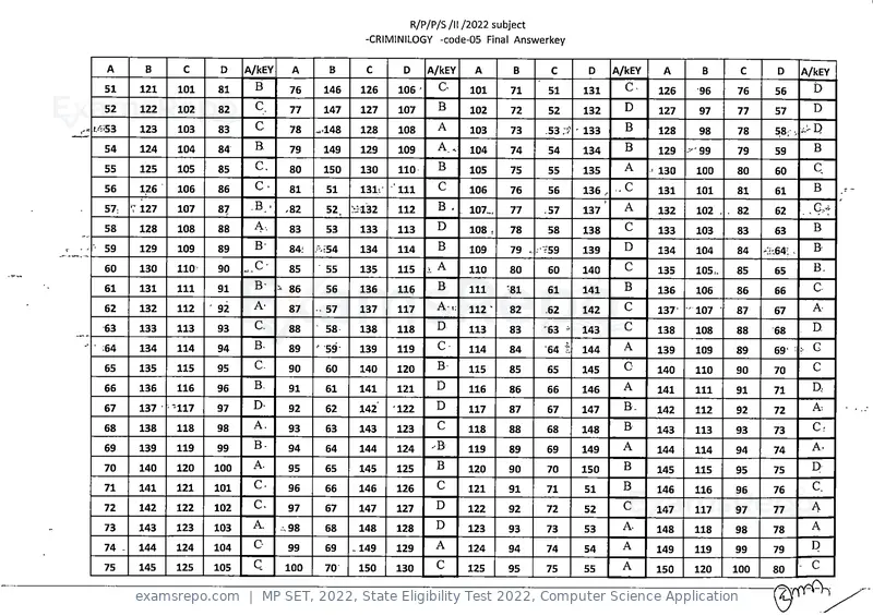 MP SET 2022 answer key, State Eligibility Test 2022, Computer Science Application, page 5 of 35