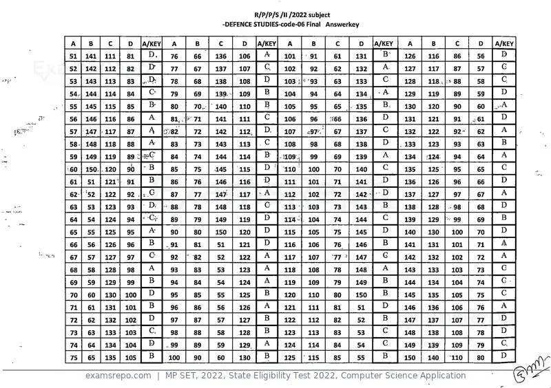 MP SET 2022 answer key, State Eligibility Test 2022, Computer Science Application, page 6 of 35