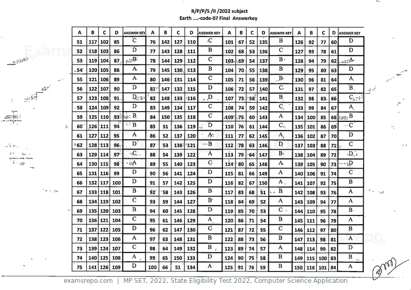 MP SET 2022 answer key, State Eligibility Test 2022, Computer Science Application, page 7 of 35