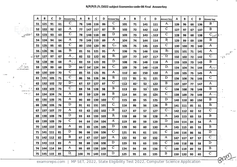 MP SET 2022 answer key, State Eligibility Test 2022, Computer Science Application, page 8 of 35