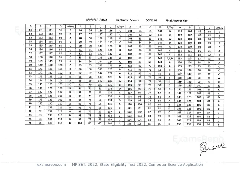MP SET 2022 answer key, State Eligibility Test 2022, Computer Science Application, page 9 of 35