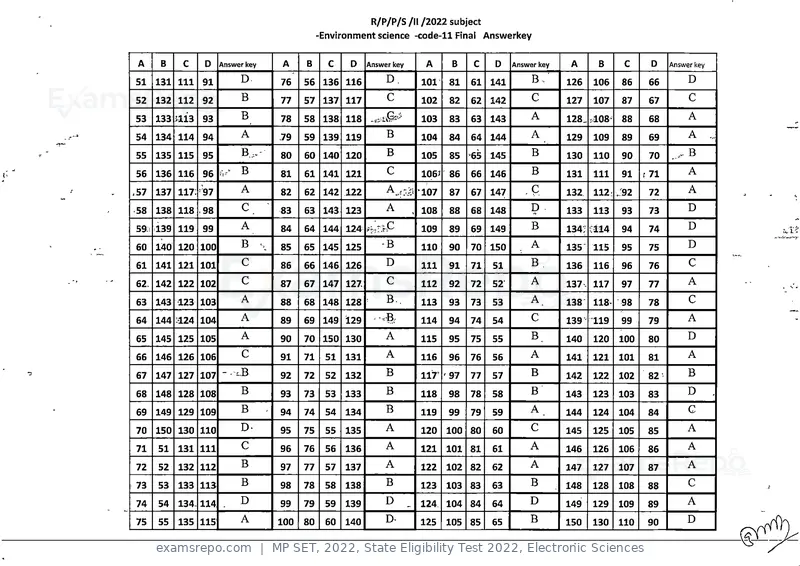 MP SET 2022 answer key, State Eligibility Test 2022, Electronic Sciences, page 11 of 35