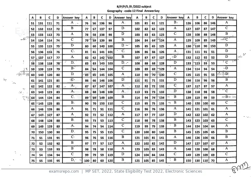 MP SET 2022 answer key, State Eligibility Test 2022, Electronic Sciences, page 12 of 35