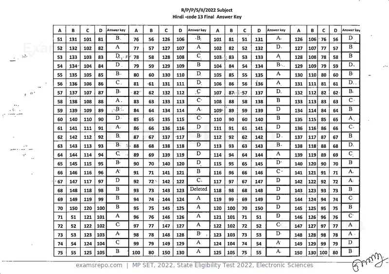 MP SET 2022 answer key, State Eligibility Test 2022, Electronic Sciences, page 13 of 35
