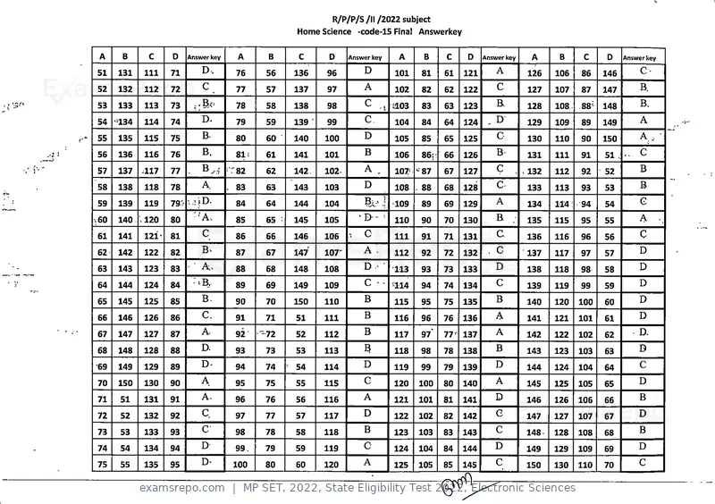 MP SET 2022 answer key, State Eligibility Test 2022, Electronic Sciences, page 15 of 35