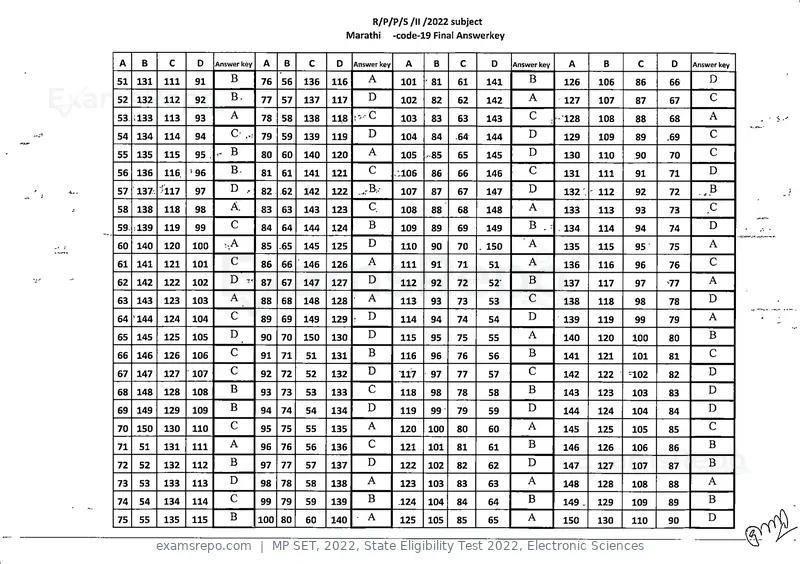 MP SET 2022 answer key, State Eligibility Test 2022, Electronic Sciences, page 19 of 35
