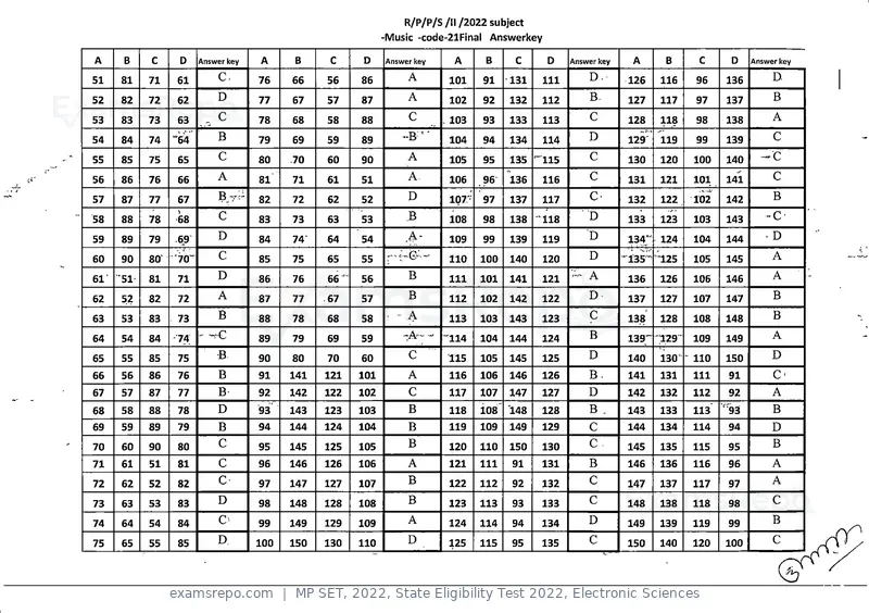 MP SET 2022 answer key, State Eligibility Test 2022, Electronic Sciences, page 20 of 35