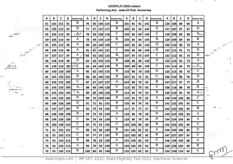 MP SET 2022 answer key, State Eligibility Test 2022, Electronic Sciences, page 22 of 35
