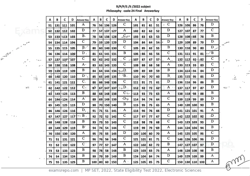 MP SET 2022 answer key, State Eligibility Test 2022, Electronic Sciences, page 23 of 35