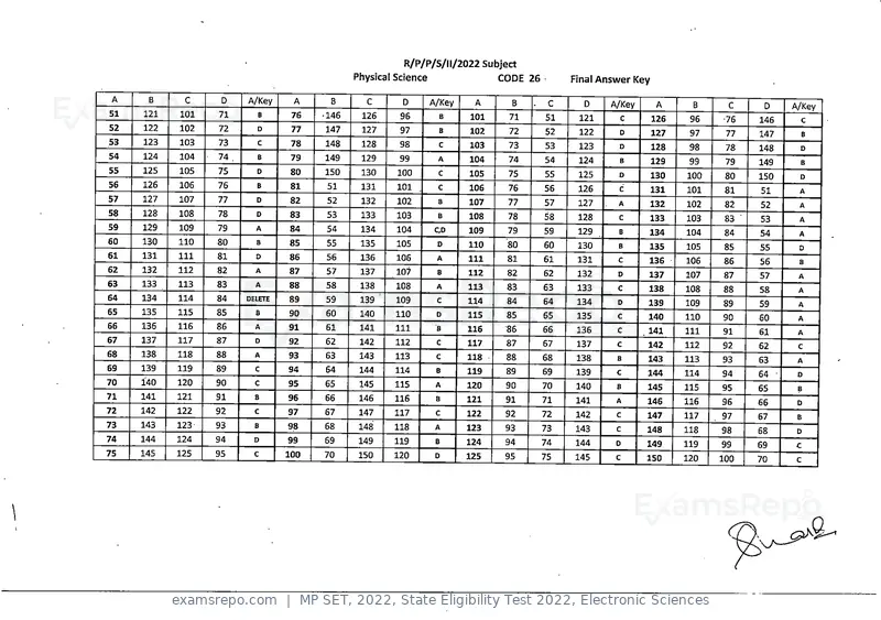 MP SET 2022 answer key, State Eligibility Test 2022, Electronic Sciences, page 25 of 35