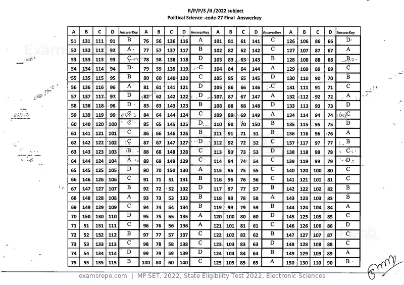 MP SET 2022 answer key, State Eligibility Test 2022, Electronic Sciences, page 26 of 35