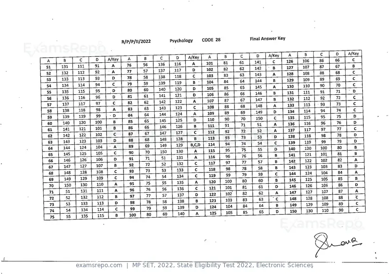 MP SET 2022 answer key, State Eligibility Test 2022, Electronic Sciences, page 27 of 35