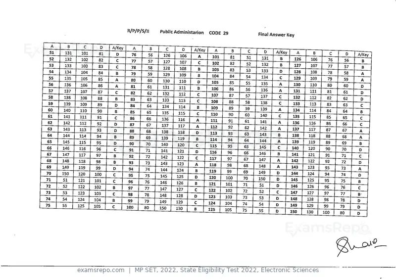 MP SET 2022 answer key, State Eligibility Test 2022, Electronic Sciences, page 28 of 35