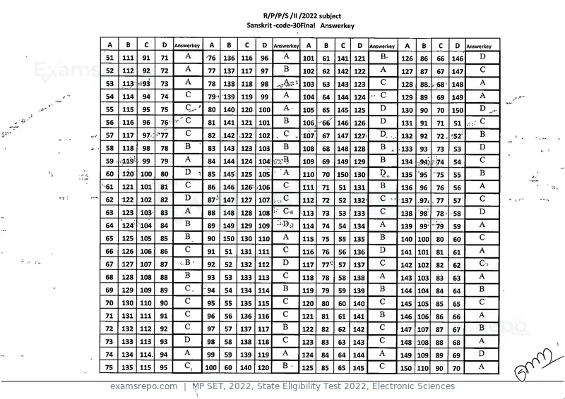 MP SET 2022 answer key, State Eligibility Test 2022, Electronic Sciences, page 29 of 35