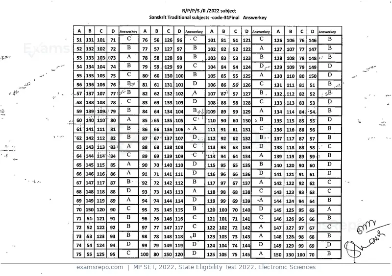 MP SET 2022 answer key, State Eligibility Test 2022, Electronic Sciences, page 30 of 35