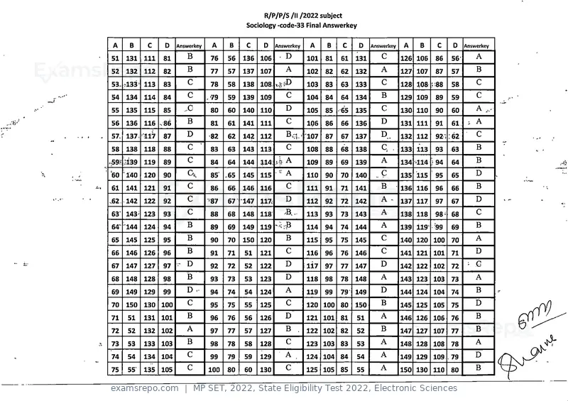 MP SET 2022 answer key, State Eligibility Test 2022, Electronic Sciences, page 32 of 35