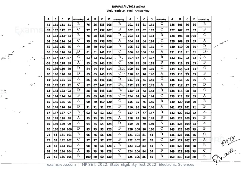 MP SET 2022 answer key, State Eligibility Test 2022, Electronic Sciences, page 33 of 35