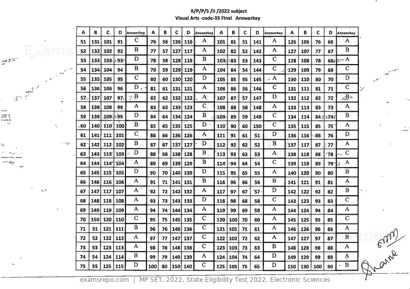 MP SET 2022 answer key, State Eligibility Test 2022, Electronic Sciences, page 34 of 35