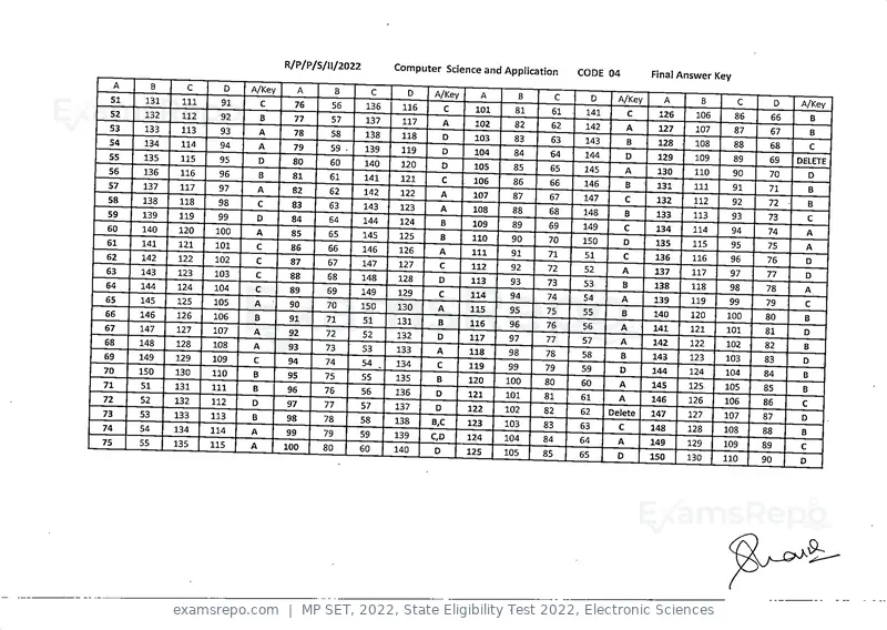 MP SET 2022 answer key, State Eligibility Test 2022, Electronic Sciences, page 4 of 35