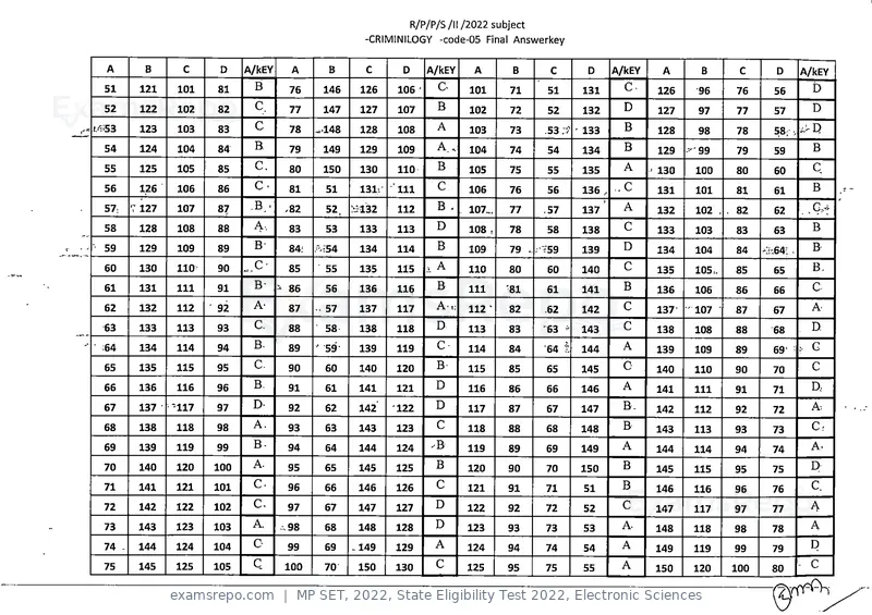 MP SET 2022 answer key, State Eligibility Test 2022, Electronic Sciences, page 5 of 35