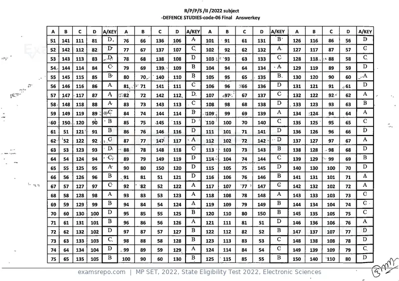 MP SET 2022 answer key, State Eligibility Test 2022, Electronic Sciences, page 6 of 35
