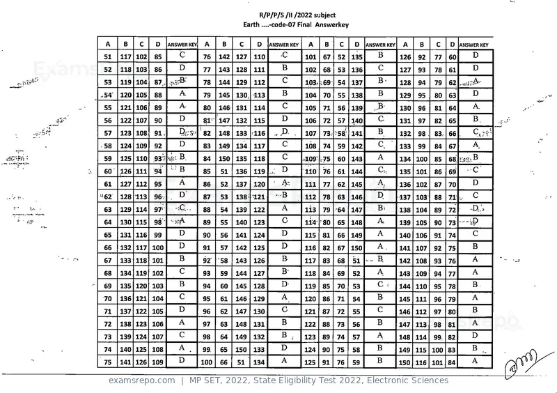 MP SET 2022 answer key, State Eligibility Test 2022, Electronic Sciences, page 7 of 35