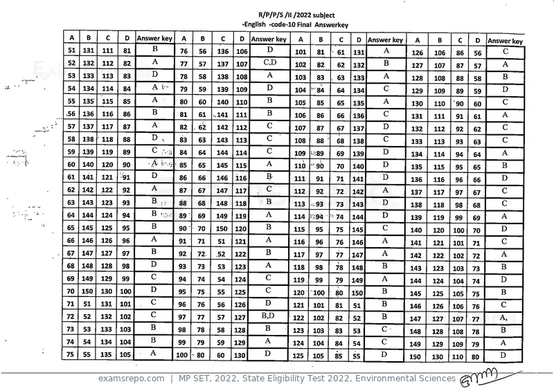 MP SET 2022 answer key, State Eligibility Test 2022, Environmental Sciences, page 10 of 35