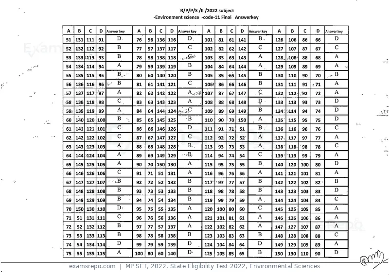 MP SET 2022 answer key, State Eligibility Test 2022, Environmental Sciences, page 11 of 35