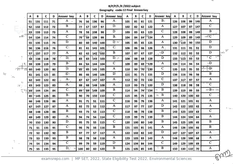 MP SET 2022 answer key, State Eligibility Test 2022, Environmental Sciences, page 12 of 35