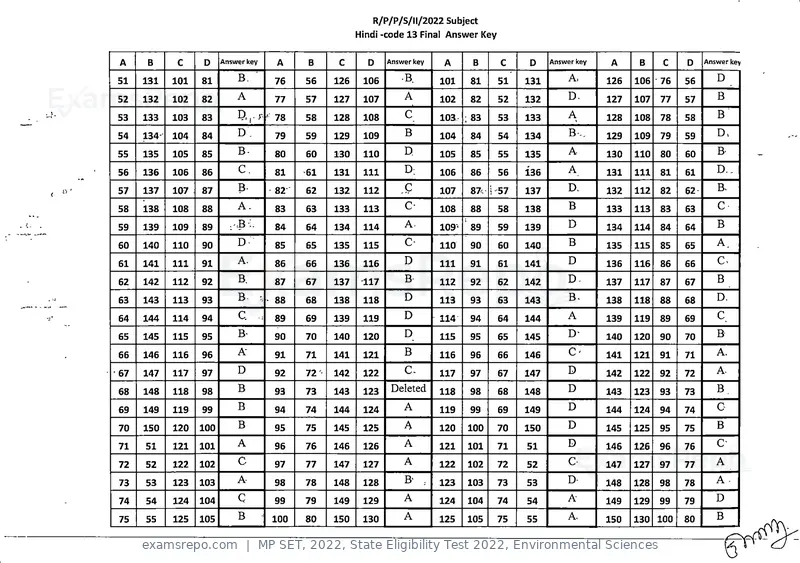 MP SET 2022 answer key, State Eligibility Test 2022, Environmental Sciences, page 13 of 35