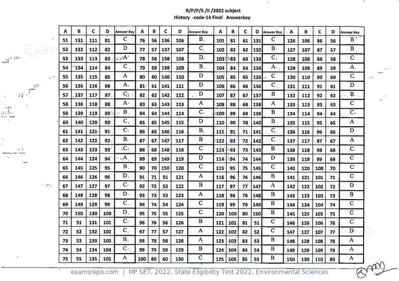 MP SET 2022 answer key, State Eligibility Test 2022, Environmental Sciences, page 14 of 35