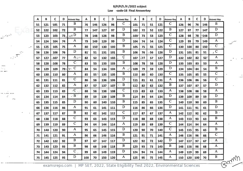 MP SET 2022 answer key, State Eligibility Test 2022, Environmental Sciences, page 16 of 35