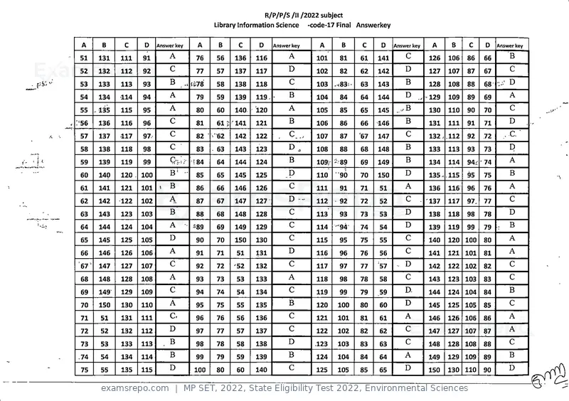 MP SET 2022 answer key, State Eligibility Test 2022, Environmental Sciences, page 17 of 35