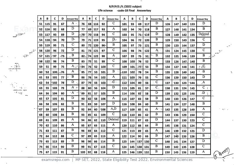 MP SET 2022 answer key, State Eligibility Test 2022, Environmental Sciences, page 18 of 35