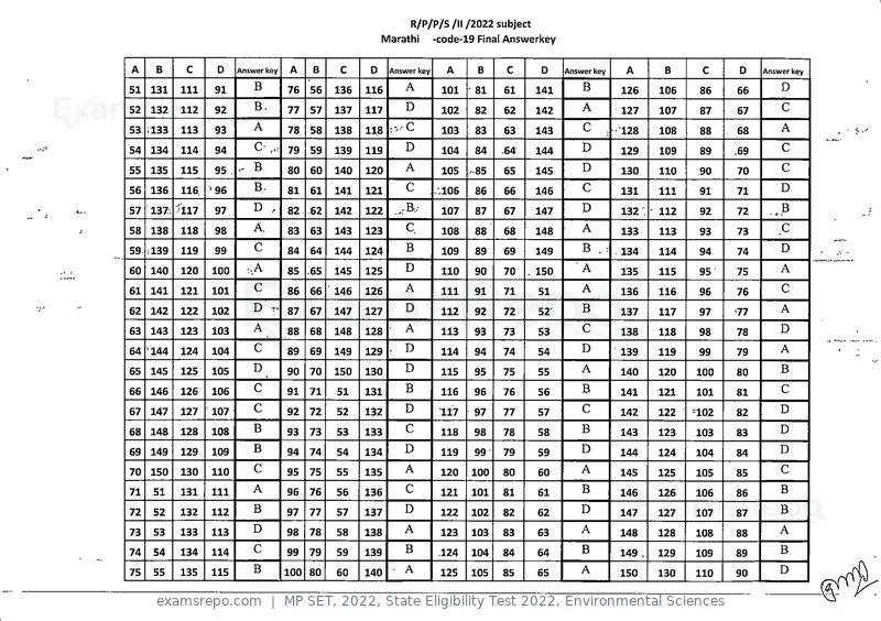 MP SET 2022 answer key, State Eligibility Test 2022, Environmental Sciences, page 19 of 35