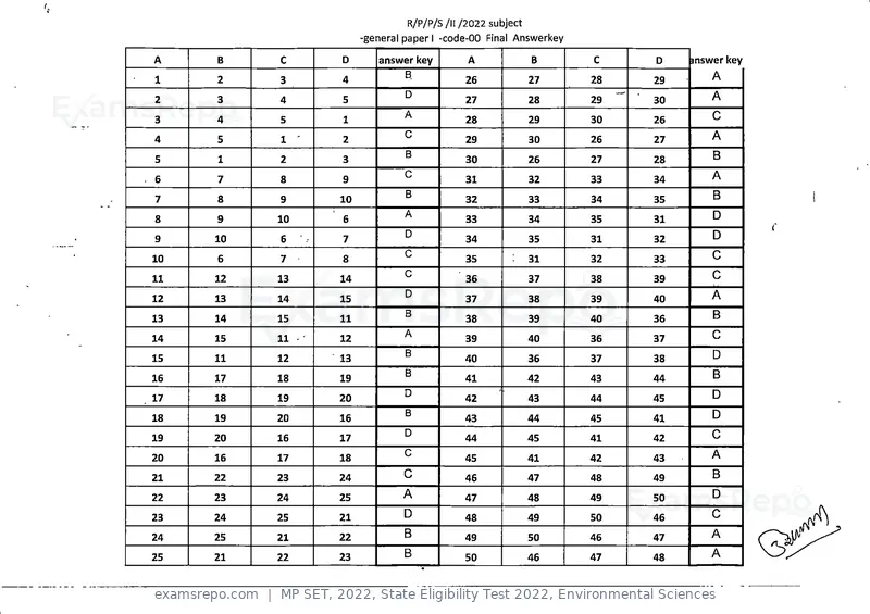 MP SET 2022 answer key, State Eligibility Test 2022, Environmental Sciences, page 2 of 35