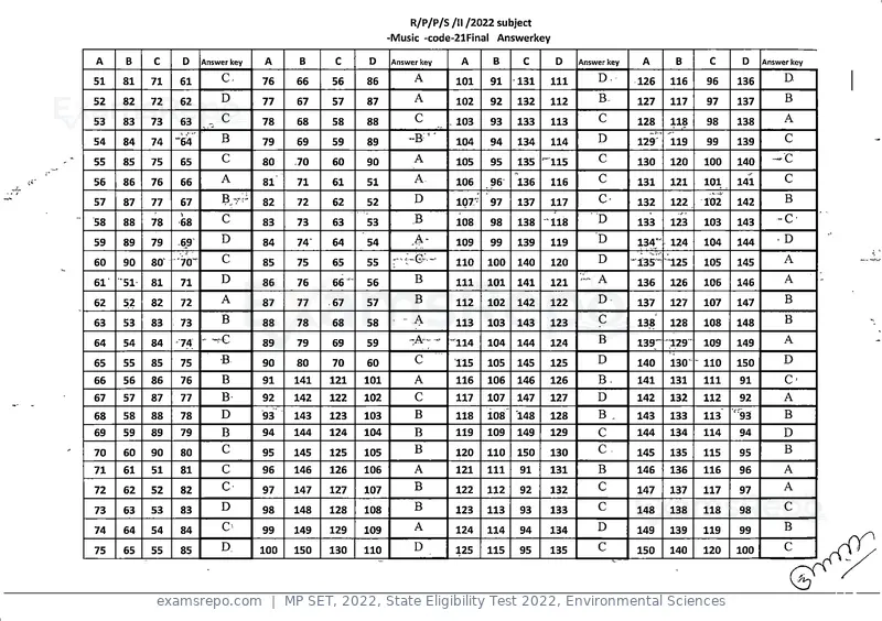 MP SET 2022 answer key, State Eligibility Test 2022, Environmental Sciences, page 20 of 35