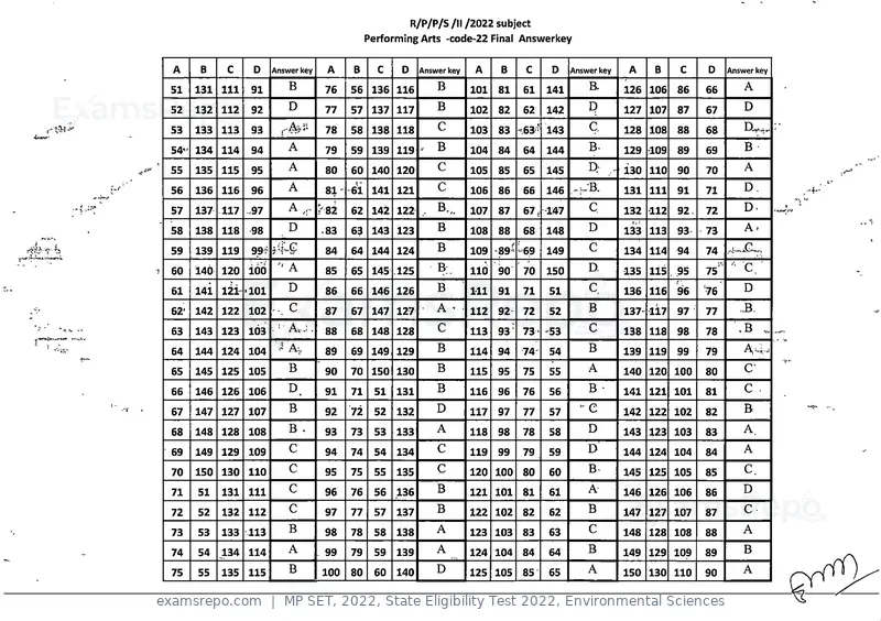 MP SET 2022 answer key, State Eligibility Test 2022, Environmental Sciences, page 22 of 35