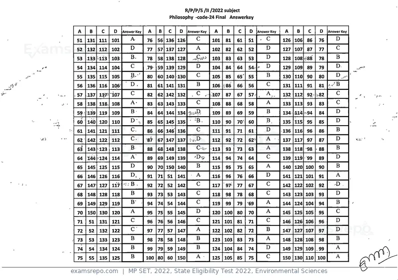 MP SET 2022 answer key, State Eligibility Test 2022, Environmental Sciences, page 23 of 35
