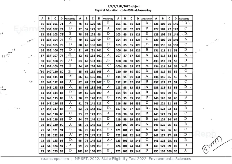 MP SET 2022 answer key, State Eligibility Test 2022, Environmental Sciences, page 24 of 35