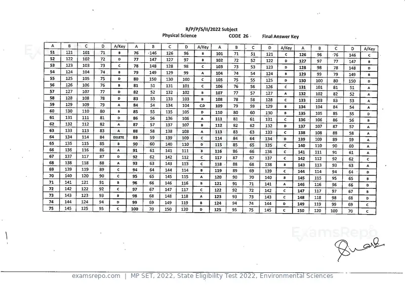 MP SET 2022 answer key, State Eligibility Test 2022, Environmental Sciences, page 25 of 35
