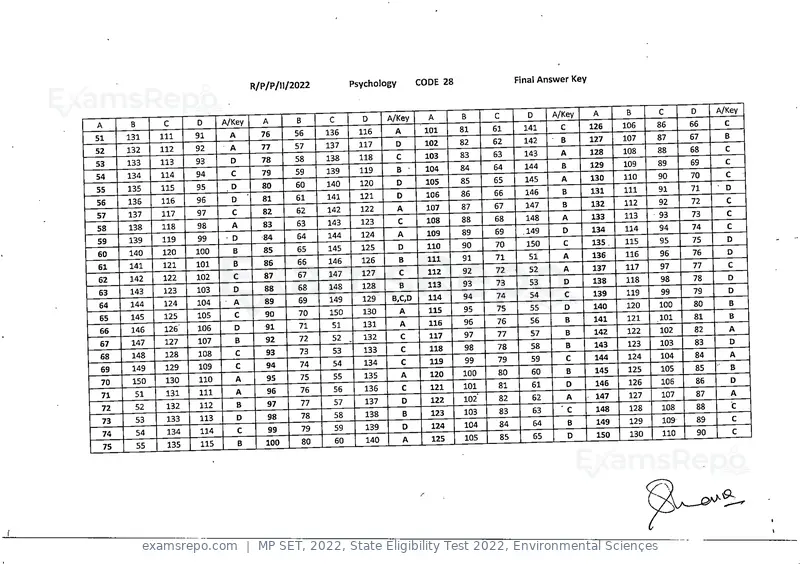 MP SET 2022 answer key, State Eligibility Test 2022, Environmental Sciences, page 27 of 35