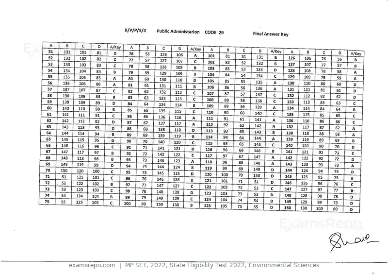 MP SET 2022 answer key, State Eligibility Test 2022, Environmental Sciences, page 28 of 35