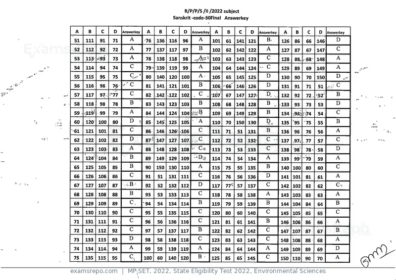 MP SET 2022 answer key, State Eligibility Test 2022, Environmental Sciences, page 29 of 35