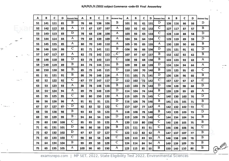 MP SET 2022 answer key, State Eligibility Test 2022, Environmental Sciences, page 3 of 35