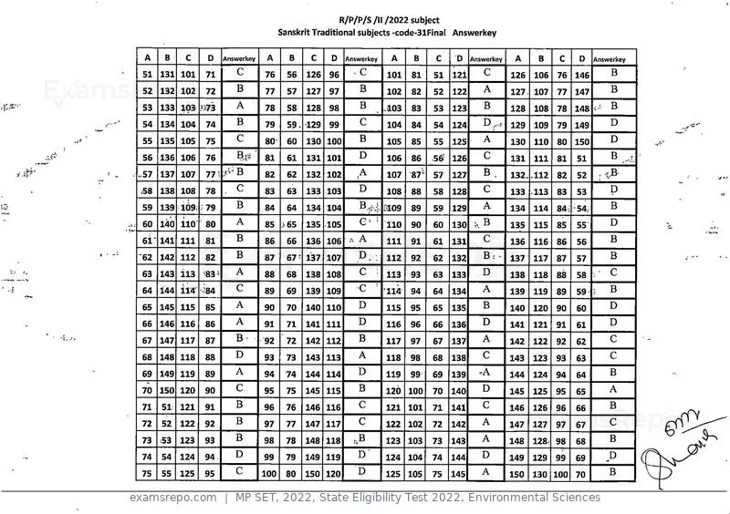 MP SET 2022 answer key, State Eligibility Test 2022, Environmental Sciences, page 30 of 35