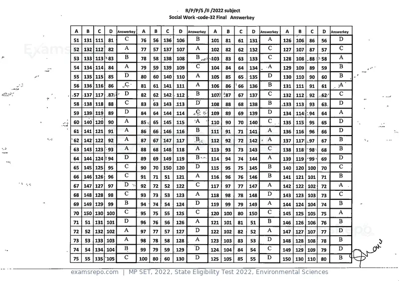 MP SET 2022 answer key, State Eligibility Test 2022, Environmental Sciences, page 31 of 35