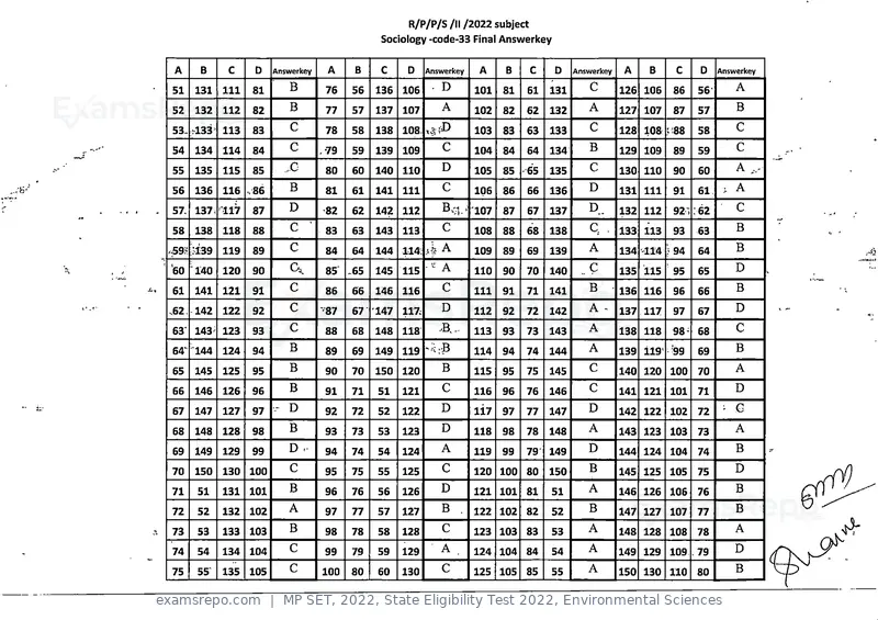 MP SET 2022 answer key, State Eligibility Test 2022, Environmental Sciences, page 32 of 35