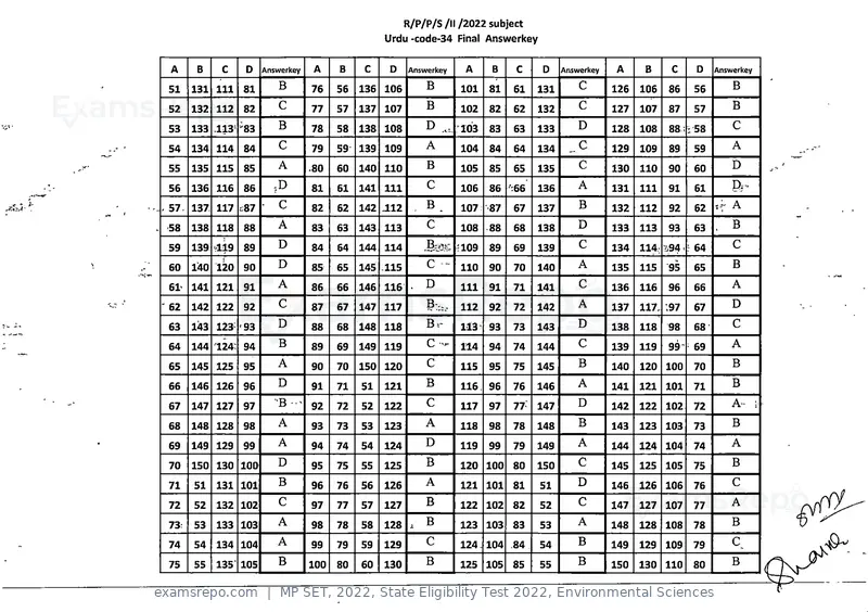 MP SET 2022 answer key, State Eligibility Test 2022, Environmental Sciences, page 33 of 35