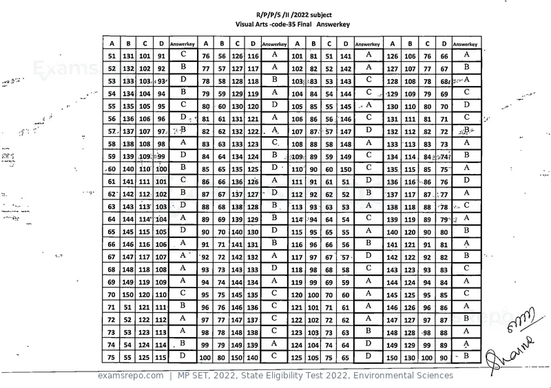 MP SET 2022 answer key, State Eligibility Test 2022, Environmental Sciences, page 34 of 35
